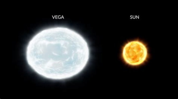 Exploring the Revolutionary Features of Vega 2.0