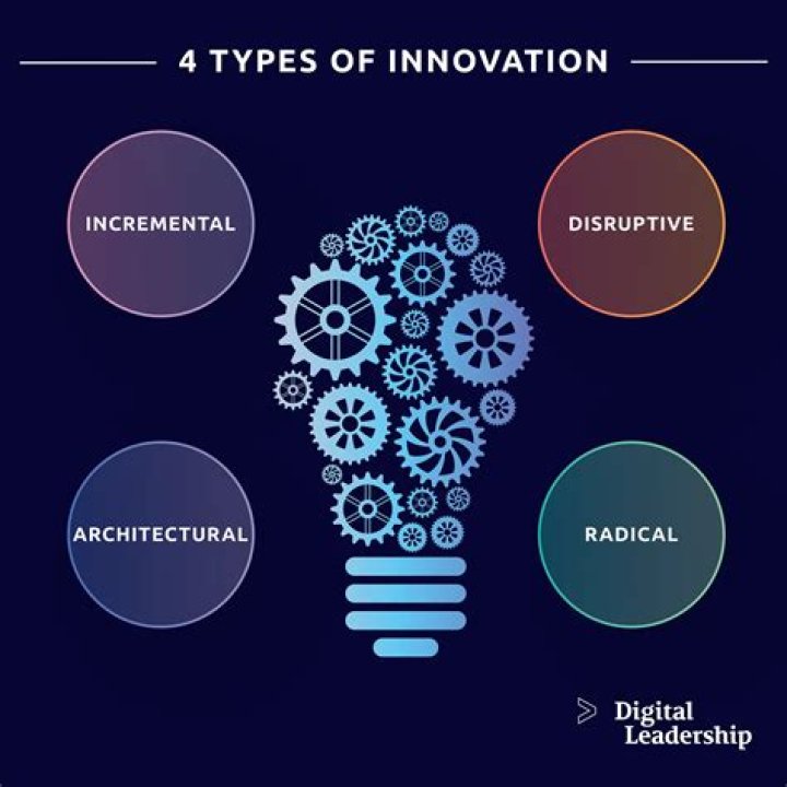 Unveiling Cristofferideas: A Journey of Creativity and Innovation